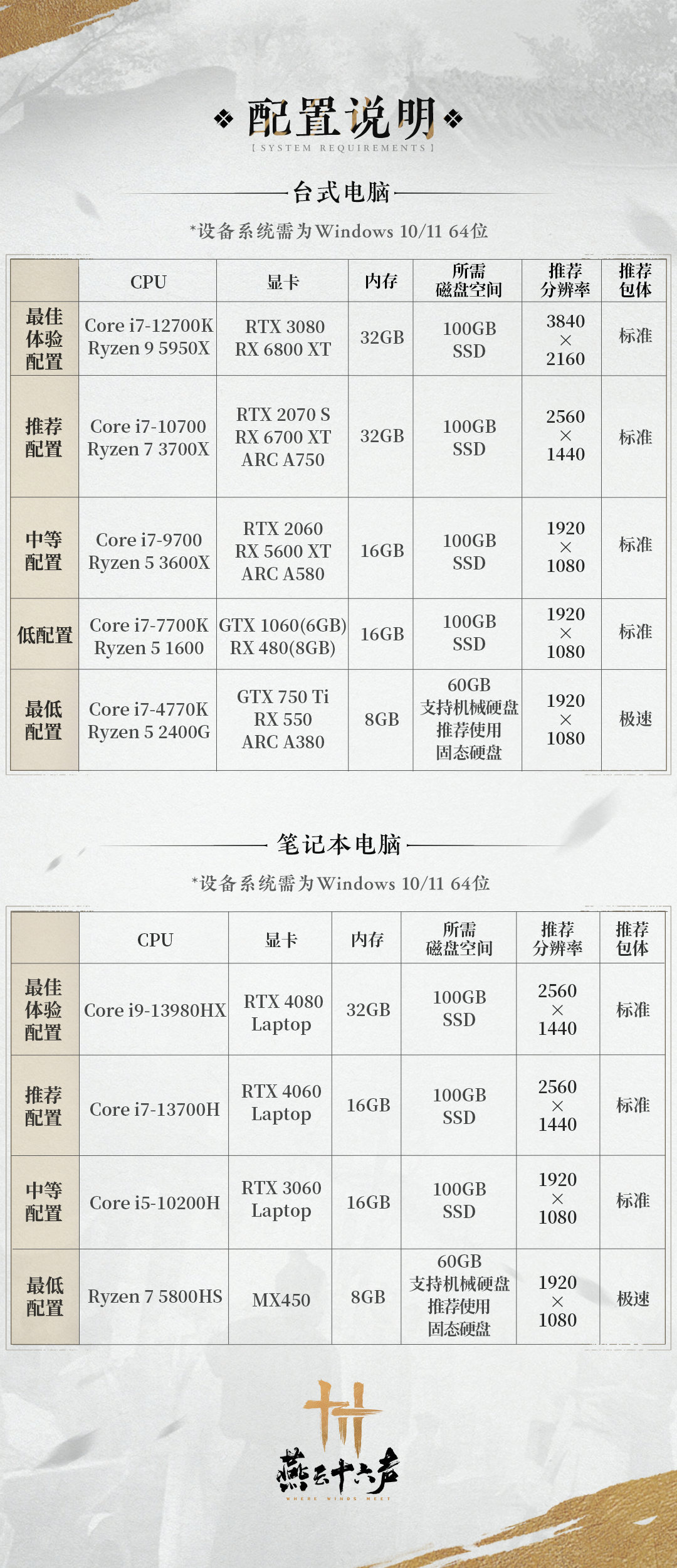 倒计时4天丨万事俱备，公测配置速览请收下！_燕云十六声 | 大神