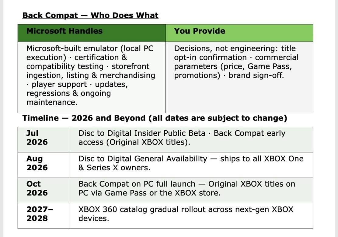 消息称微软 Win11 系统 XBOX 360 游戏模拟器将整合在 XBOX App 中,预计明后年上线