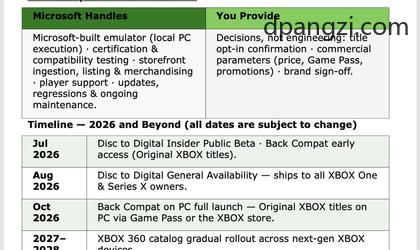 消息称微软 Win11 系统 XBOX 360 游戏模拟器将整合在 XBOX App 中，预计明后年上线