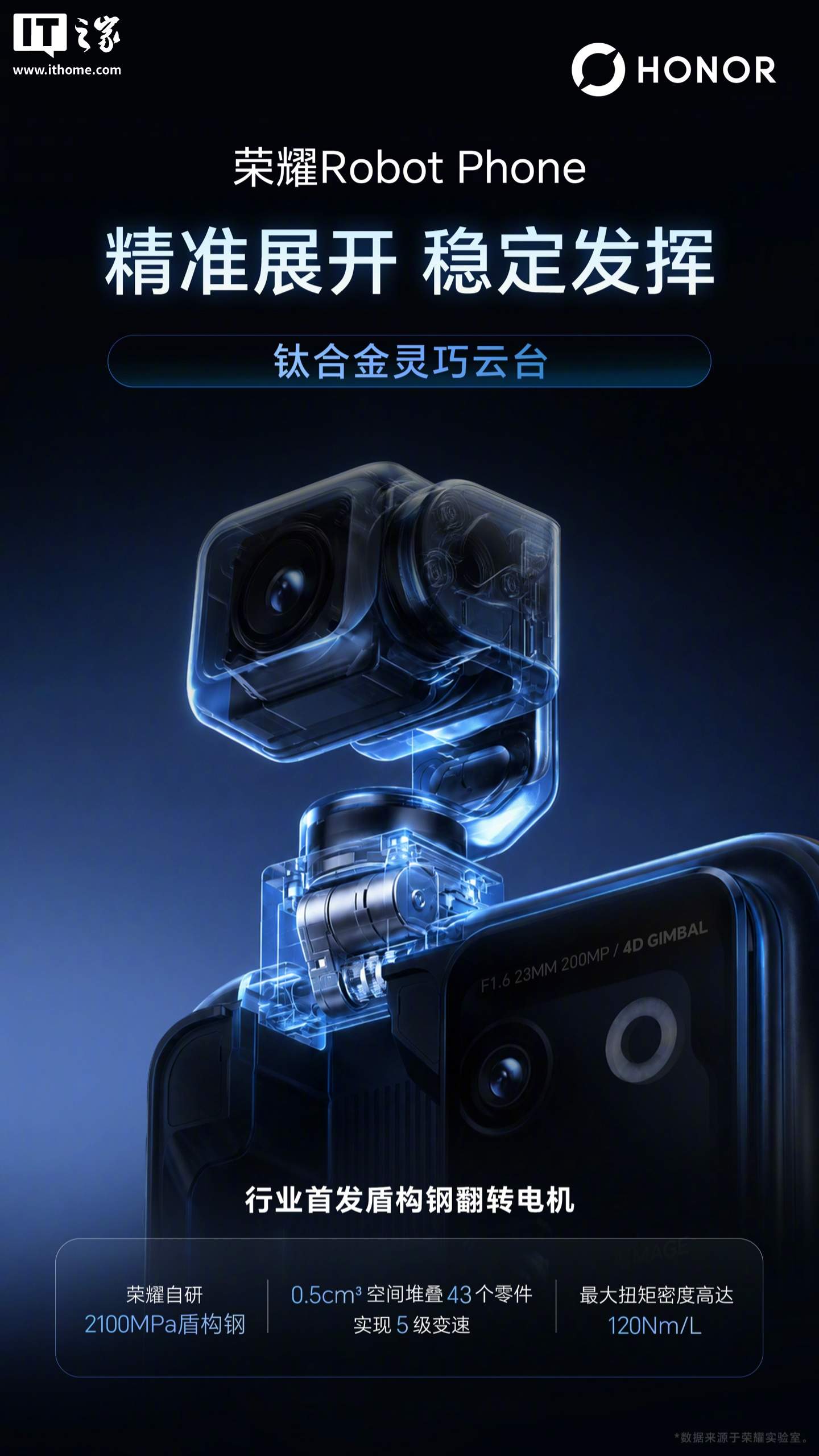 荣耀 Robot Phone 官宣采用钛合金灵巧云台:电机最大转速 360°/秒,新机 8 月 12 日发布